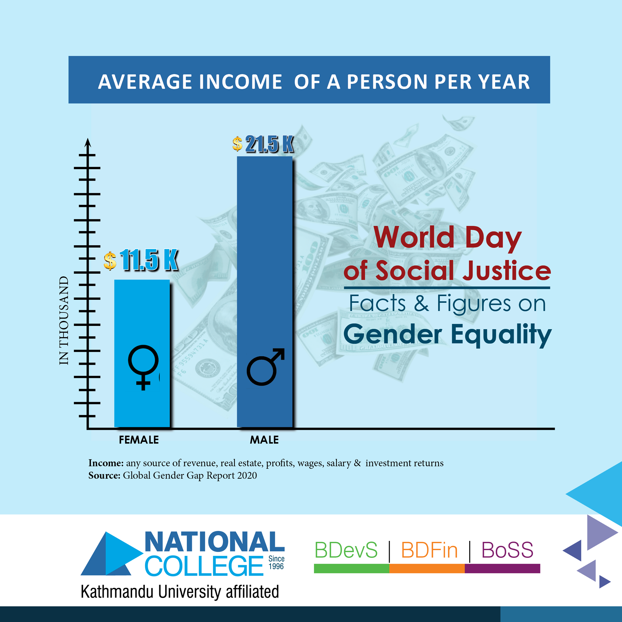 Source: Global Gender Gap Report 2020